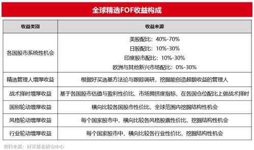 好買(mǎi)財(cái)富 專(zhuān)業(yè)投資顧問(wèn)，一站式基金、私募與信托投資管理平臺(tái)