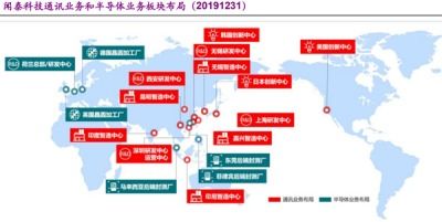 聞泰科技 ODM與半導體雙輪驅動，乘新能源汽車與國產替代東風，以技術開發助力騰飛